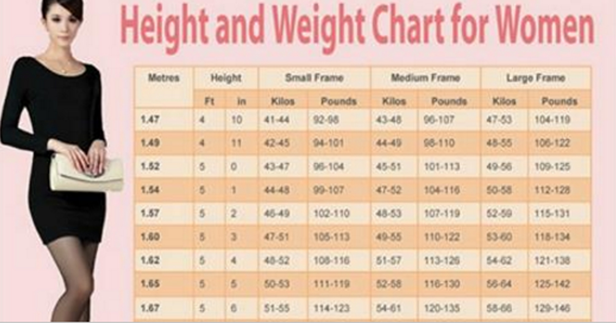 Height Weight Photo Chart Women